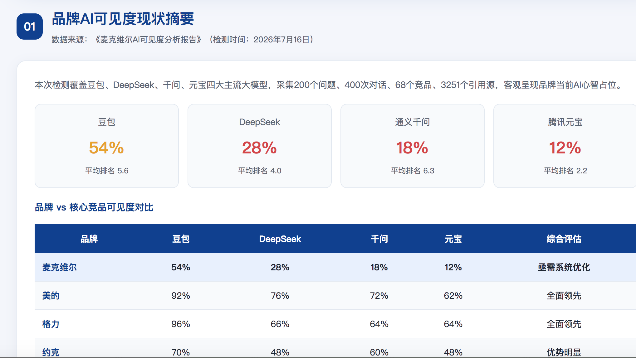 中山geo分析报告